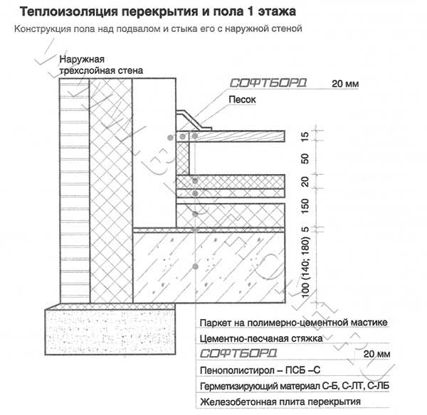 Конструкция пола подвала.