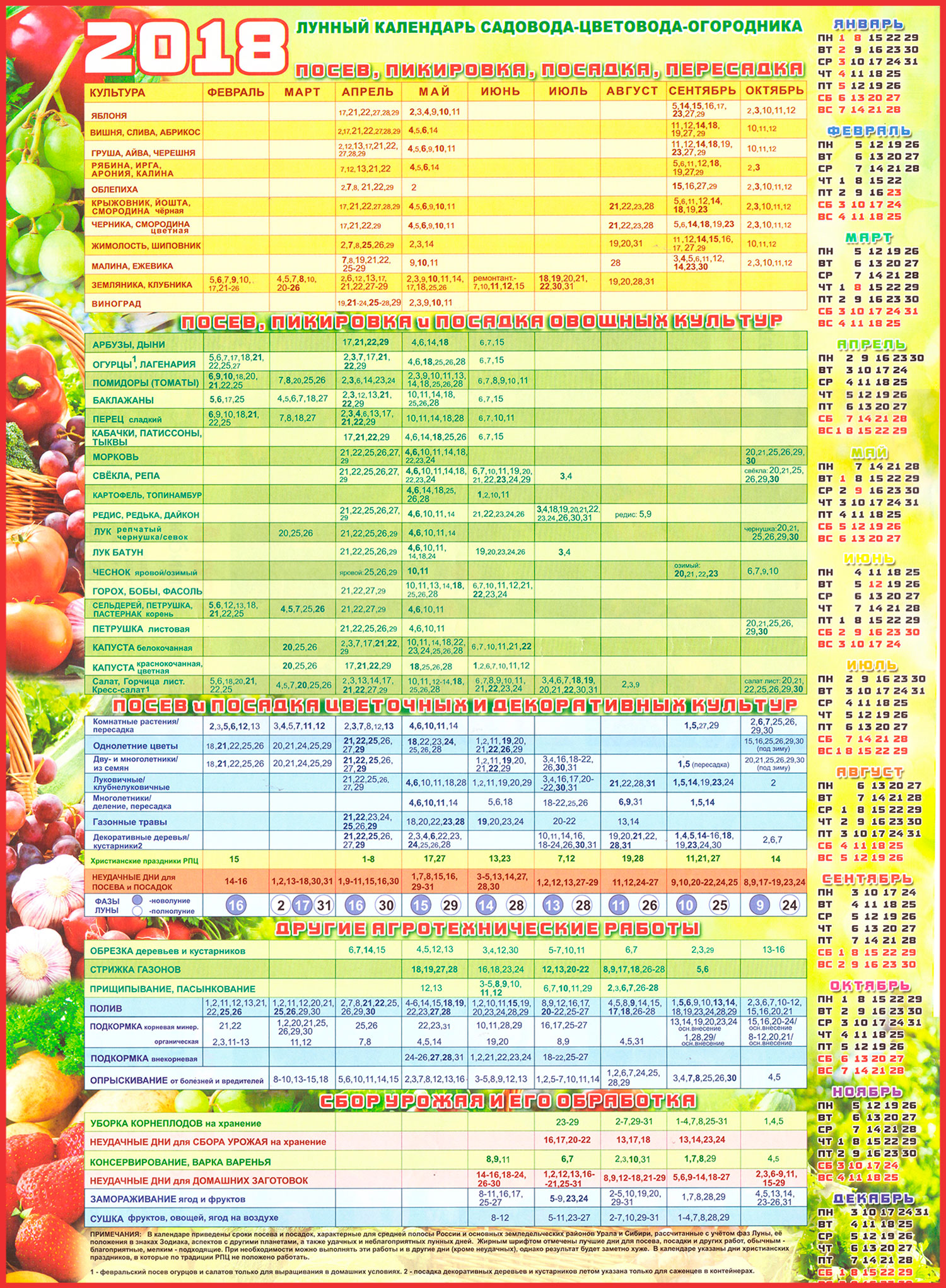 Лунный календарь садовода средней полосы россии