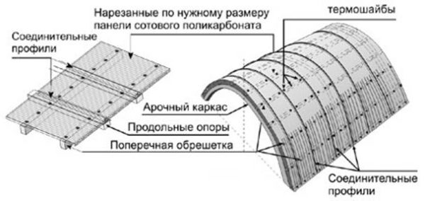 Монтаж навеса